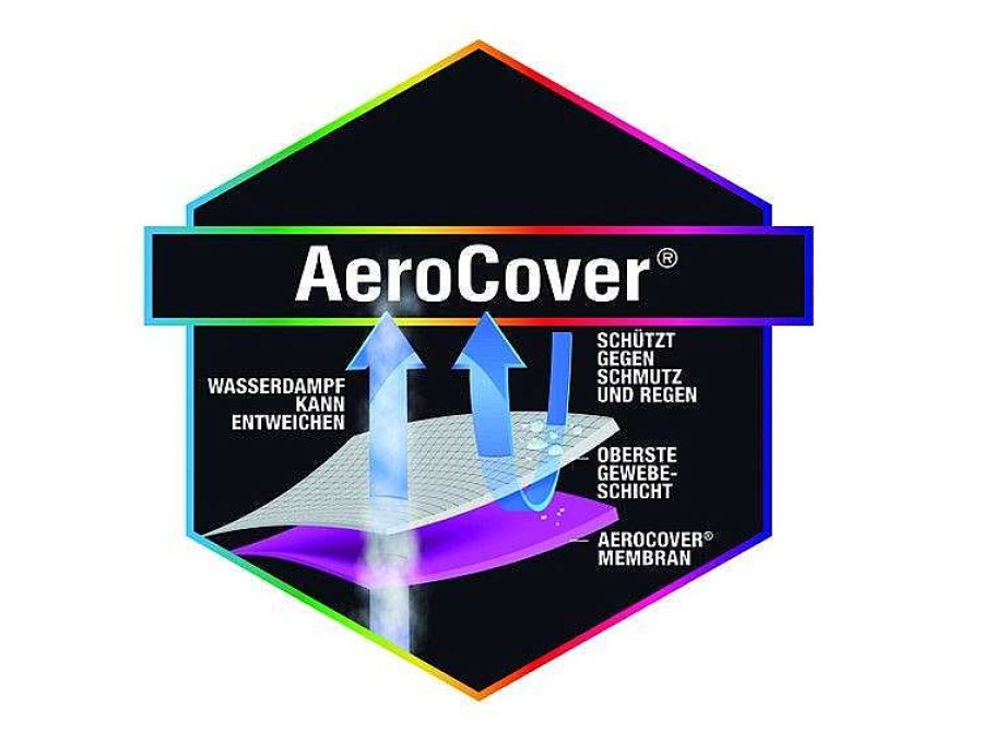 Sonstige Schutzhulle Aerocover | Schutzhullen