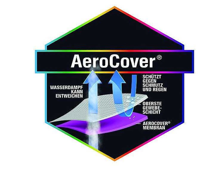 Sonstige Schutzhulle Aerocover | Schutzhullen