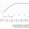 Sonstige Akustikbild Werkshalle 1 | Akustikbilder