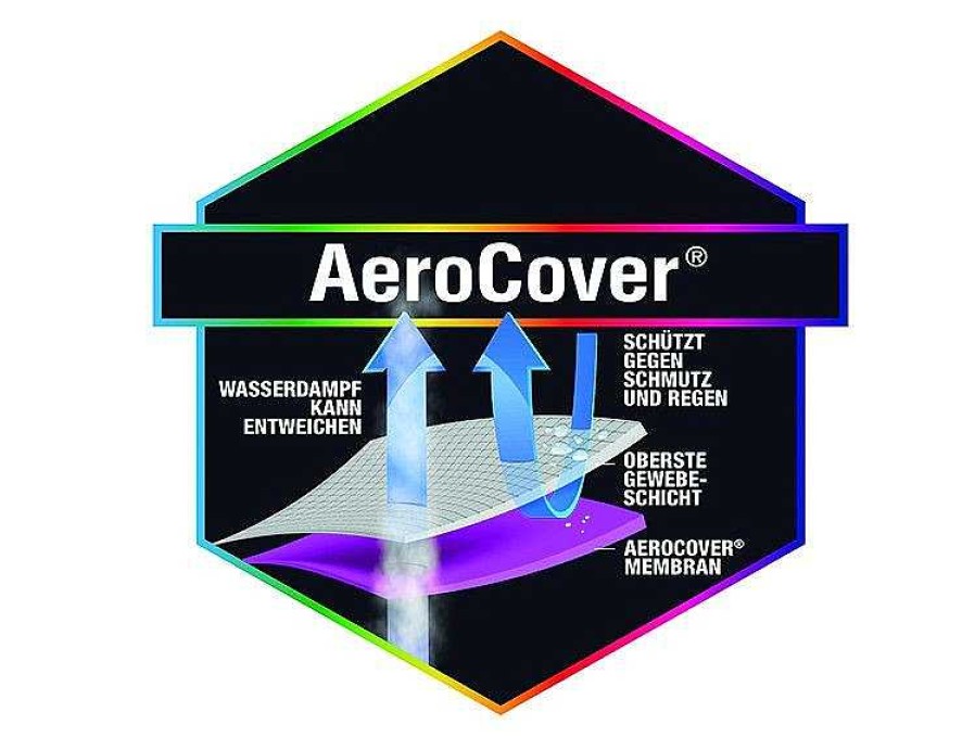 Sonstige Schutzhulle Aerocover | Schutzhullen