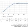 Sonstige Akustikbild Wellenbrecher 3 | Akustikbilder