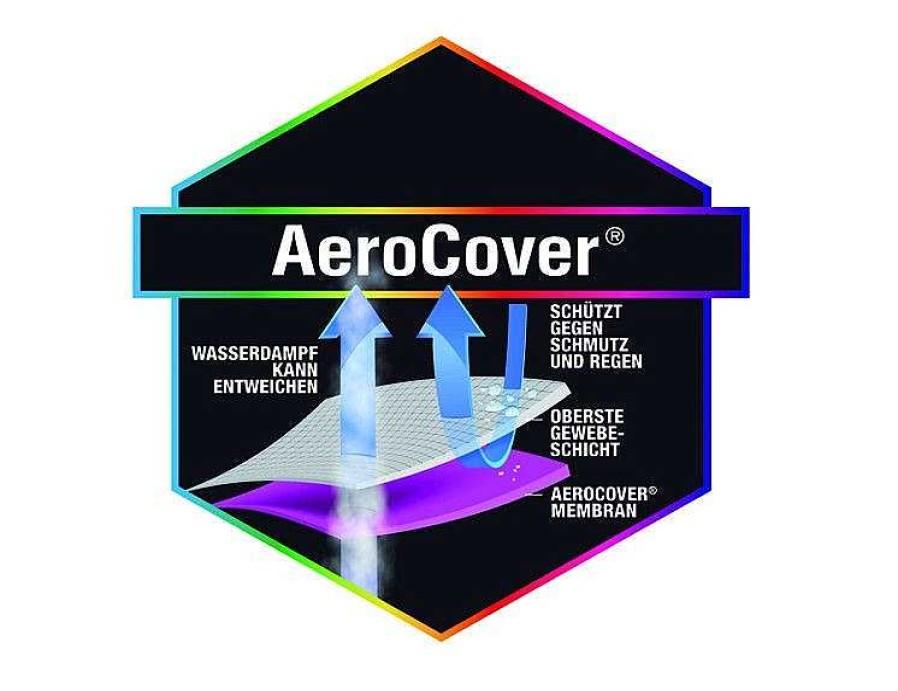 Sonstige Schutzhulle Aerocover | Schutzhullen